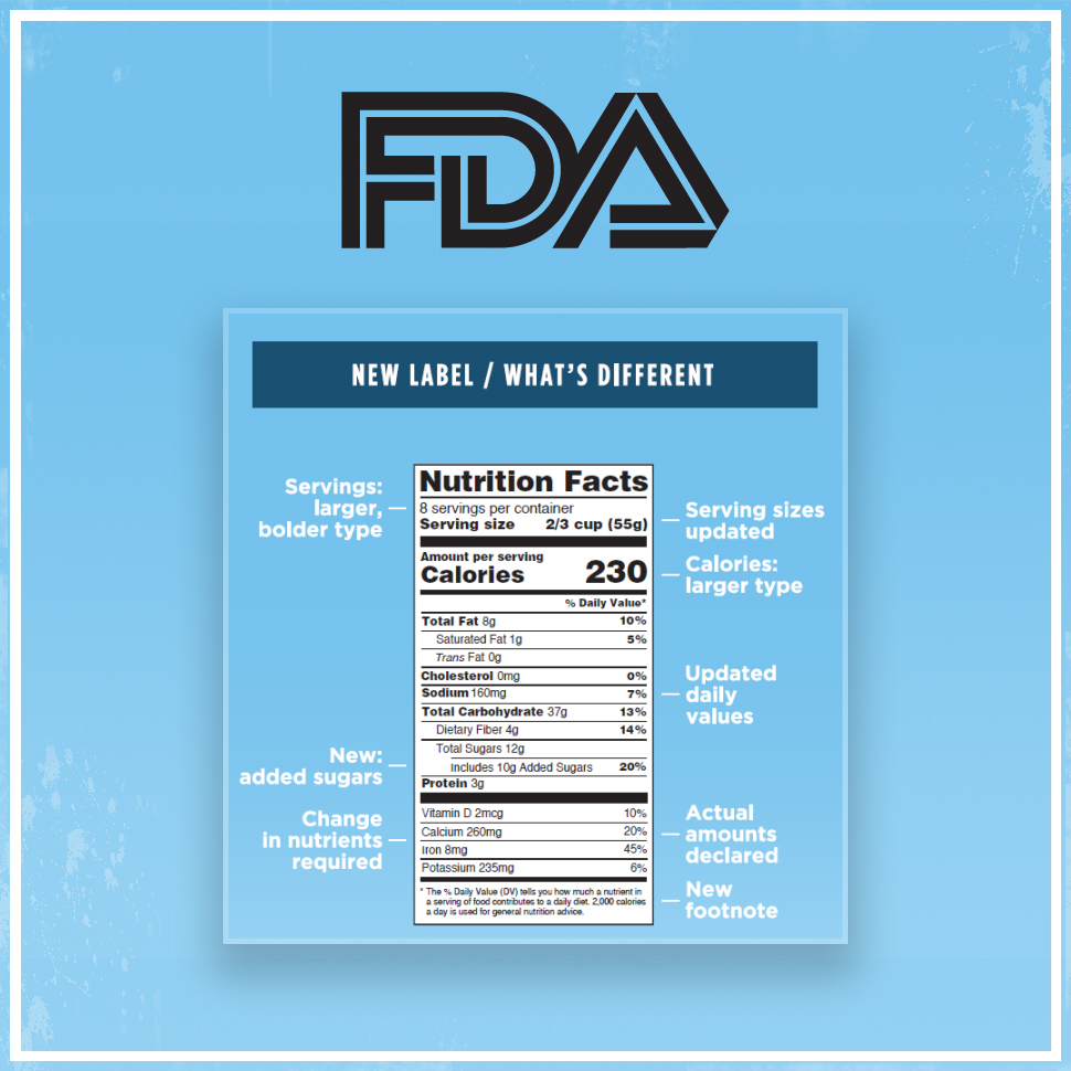 N Label FDA Unveils Updates to Nutrition Facts Panel | Nosh.com