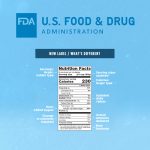 The Checkout: FDA Gives More Context to Nutrition Label Changes
