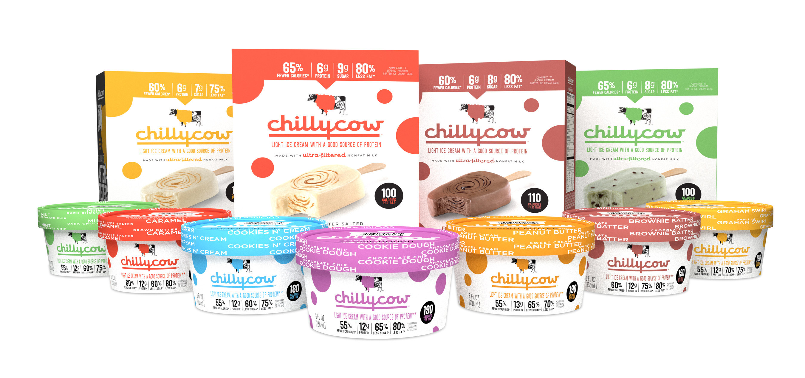 Wells Enterprises Launches Chilly Cow Brand NOSH