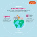Innova Names ‘Sharing The Planet’ As Top Purchasing Driver for 2022