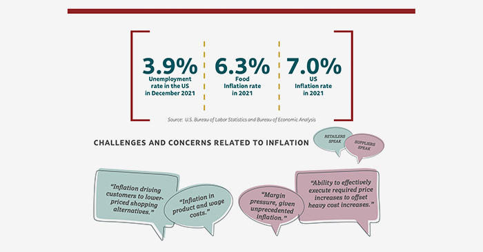Infograph with key points about inflation relative to retail operations
