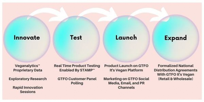 GreatFoods Launch