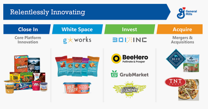 A slide from General Mill's CAGNY Presentation