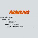 Thinking Like a Branding Agency