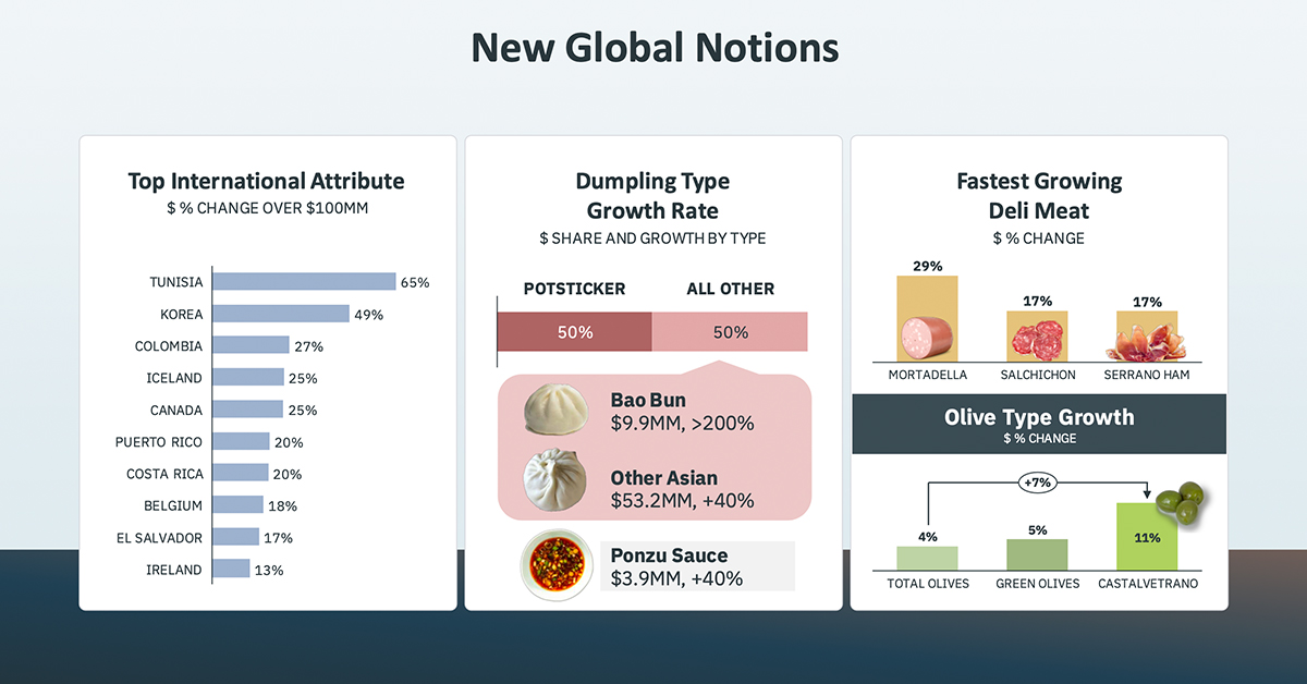 SPINS predicts consumers are searching for new global flavors to latch onto