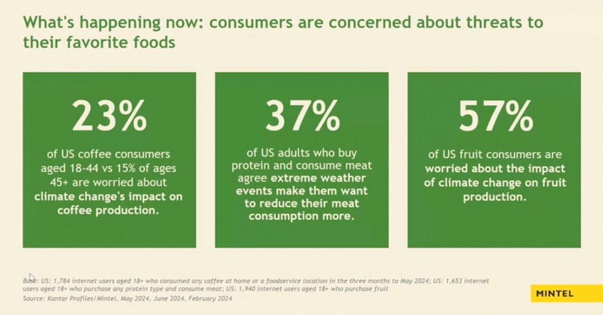 Mintel laid out strategies to assuage consumers' fear of climate change impacted food and beverage