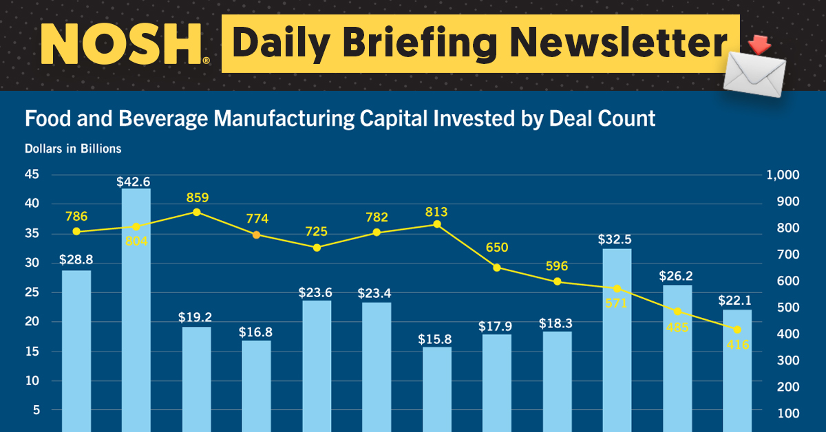 Nosh Daily Briefing