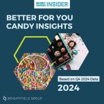 BFY Candy Trends – Brightfield Group Report December 2024