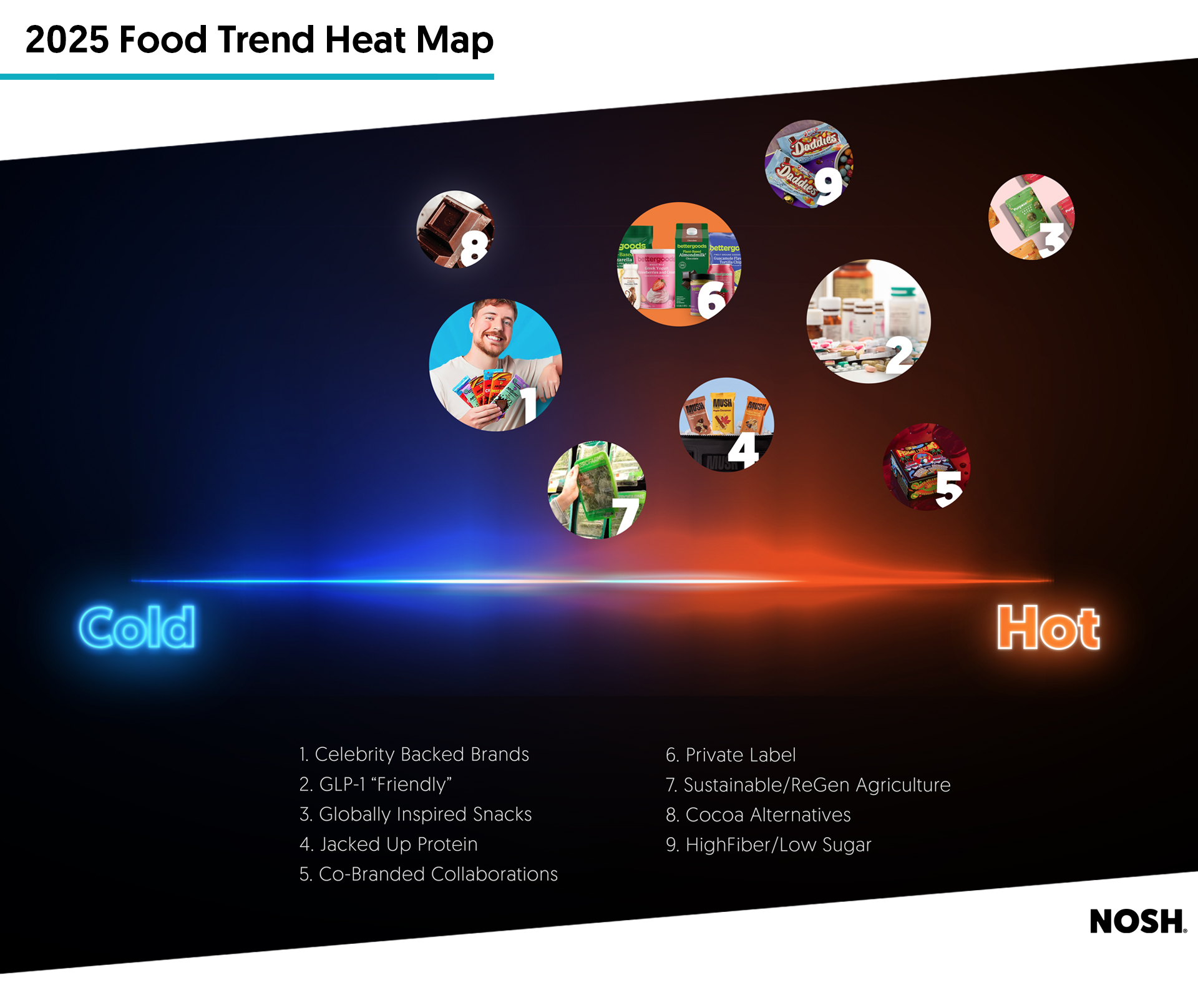 2025 Trend Heat Check: Collabs Catch Fire, Alt-Cocoa Cools