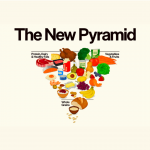 Even The New Dietary Guidelines Want More Protein, Less Processing